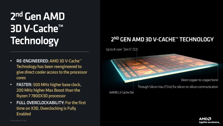 مشخصات نسل دوم فناوری کش سهبعدی AMD