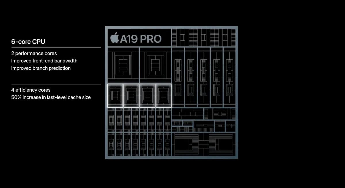 هستههای پردازنده A19 Pro