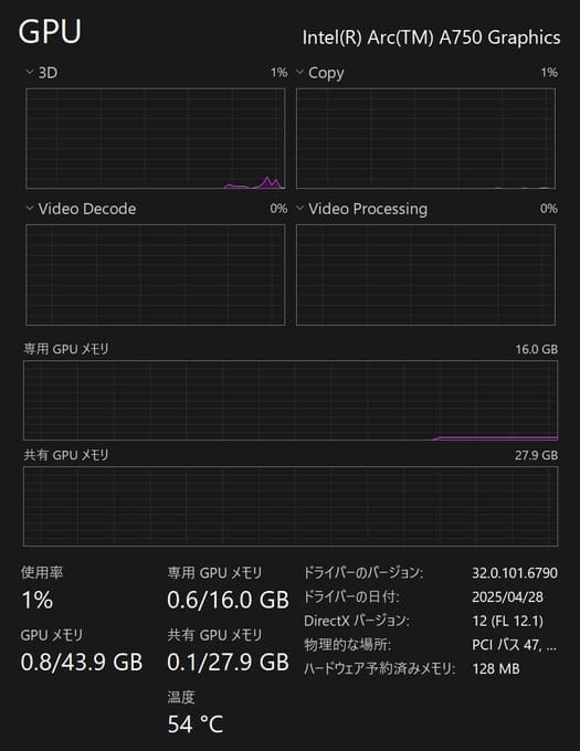 کارت A750 در Task Manager ویندوز ۱۱
