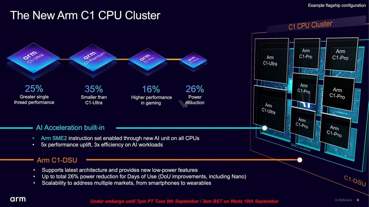 مشخصات هستههای C1