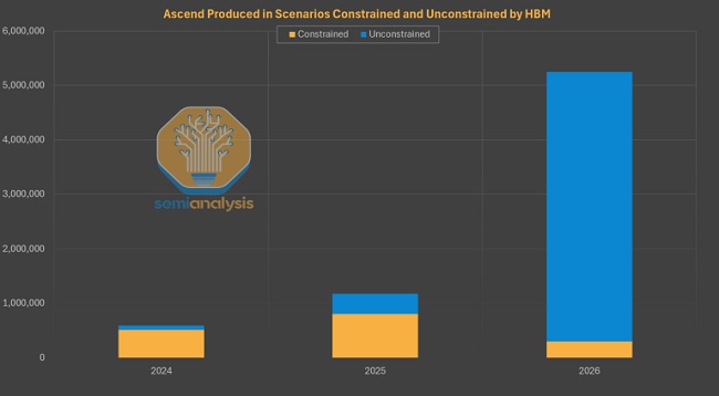 پیشبینی تراشههای تولیدی چین