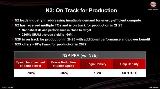 مشخصات فناوری ۲ نانومتری TSMC