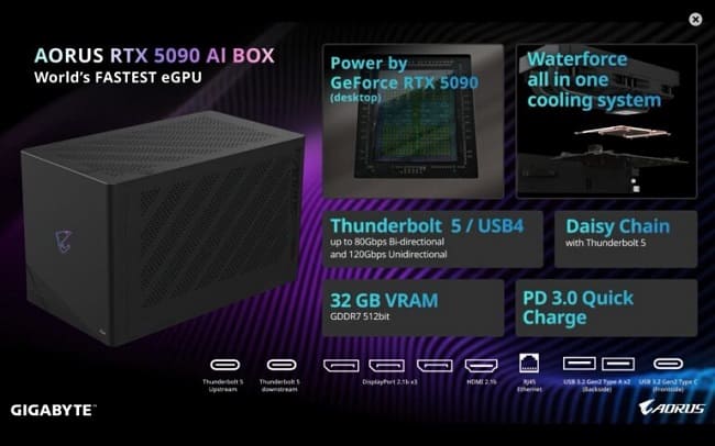AORUS RTX 5090 AI BOX