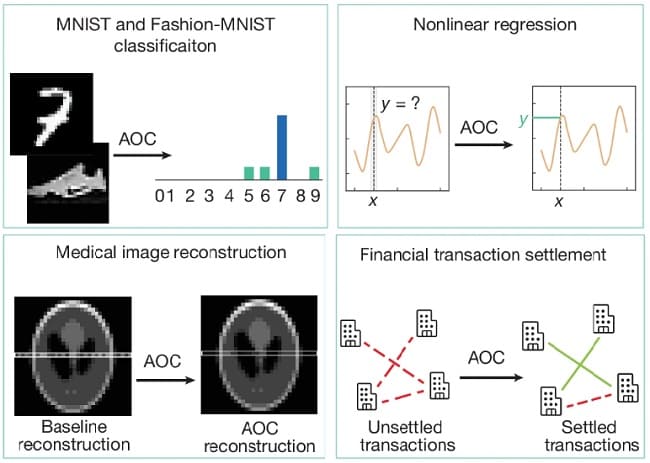 کاربردهای کامپیوتر نوری مایکروسافت