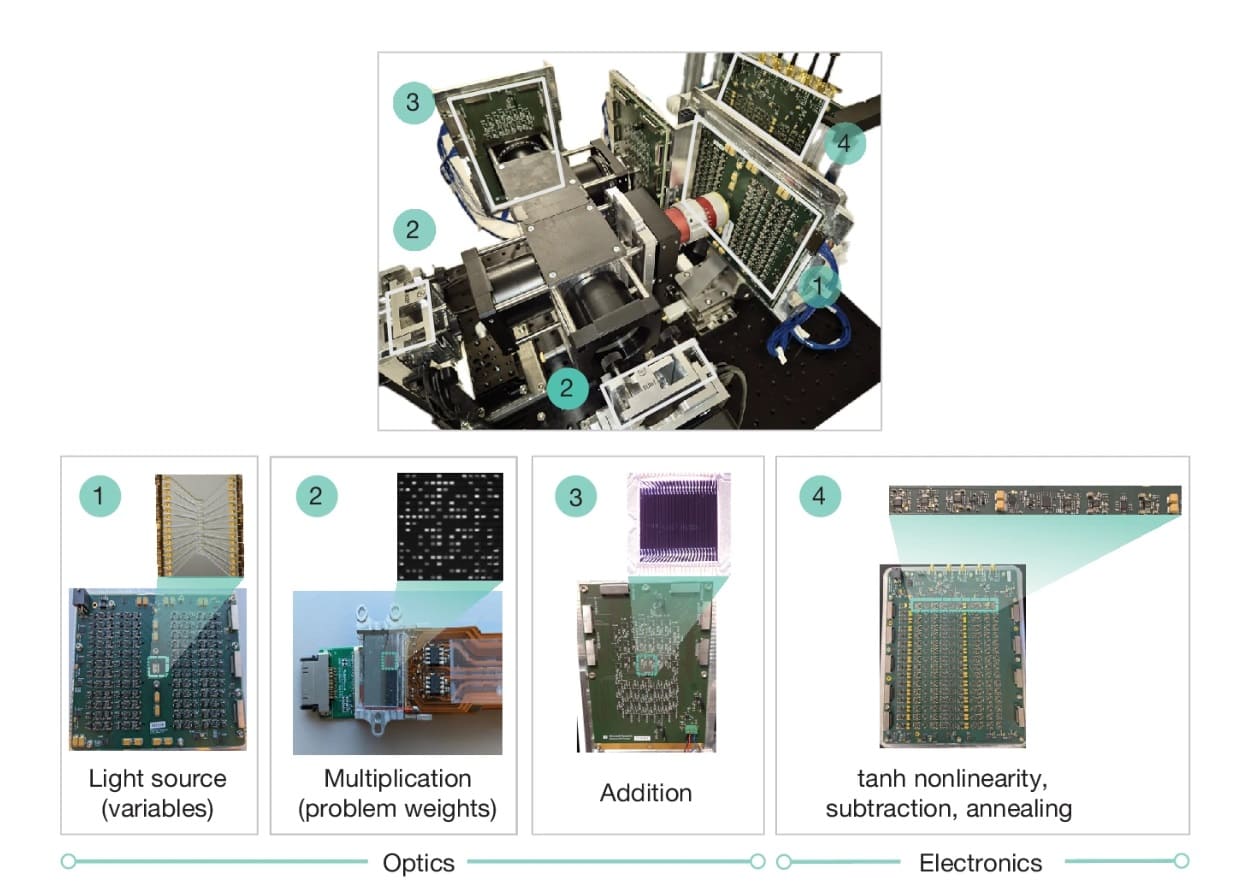 کامپیوتر نوری آنالوگ مایکروسافت