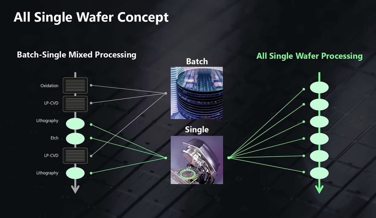 فناوری ساخت Single Wafer شرکت رپیدوس