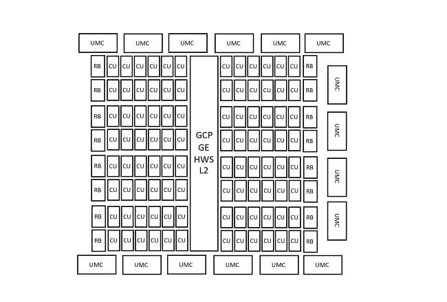 پیکربندی تراشه گرافیکی AT0