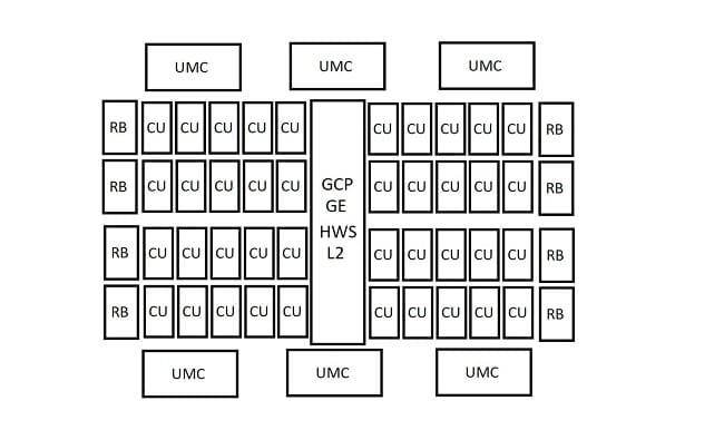 پیکربندی تراشه گرافیکی AT1