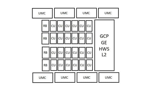 پیکربندی تراشه گرافیکی AT2