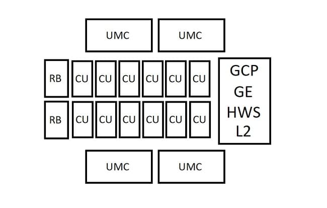 پیکربندی تراشه گرافیکی AT3