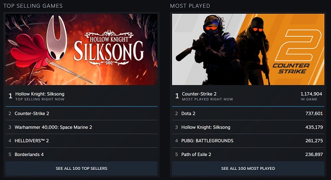 آمار Hollow Knight: Silksong در استیم