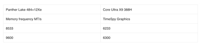 امتیازات گرافکی Core Ultra X9 388H در بنچمارک TimeSpy