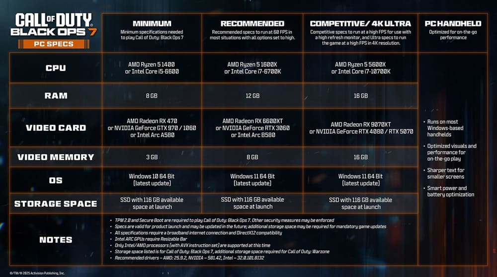 سیستم مورد نیاز Black ops 7 