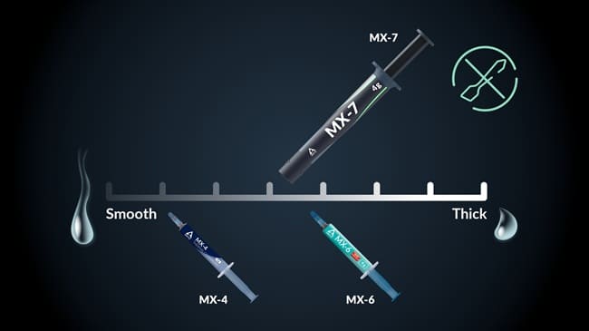 خمیر حرارتی MX-7