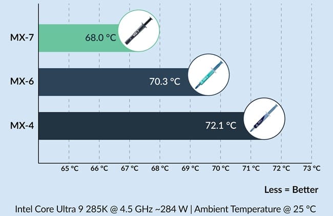 مقایسه فنی MX-7 با MX-6 و MX-4