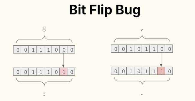 خطای Bit Flip
