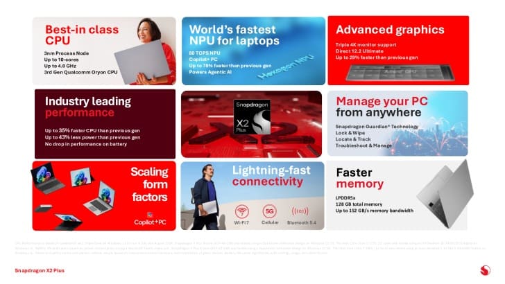 قابلیت های جدید Snapdragon X2 Plus