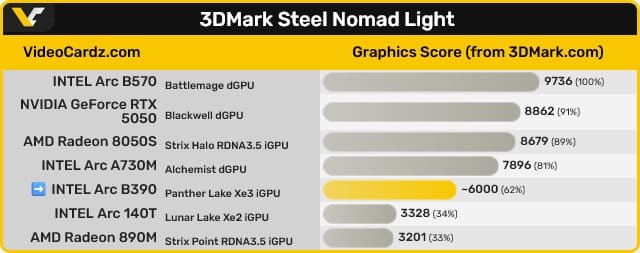 بنچمارک Arc b390