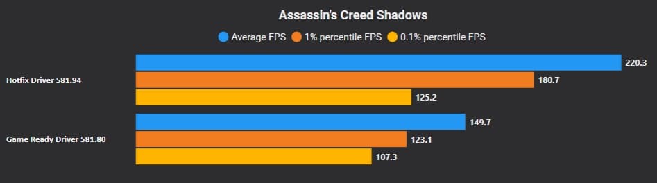 بنچمارک هات فیکس انویدیا