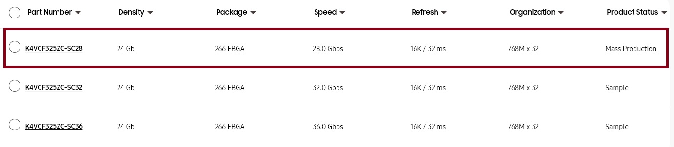 جدول مشخصات حافظه GDDR7 سامسونگ