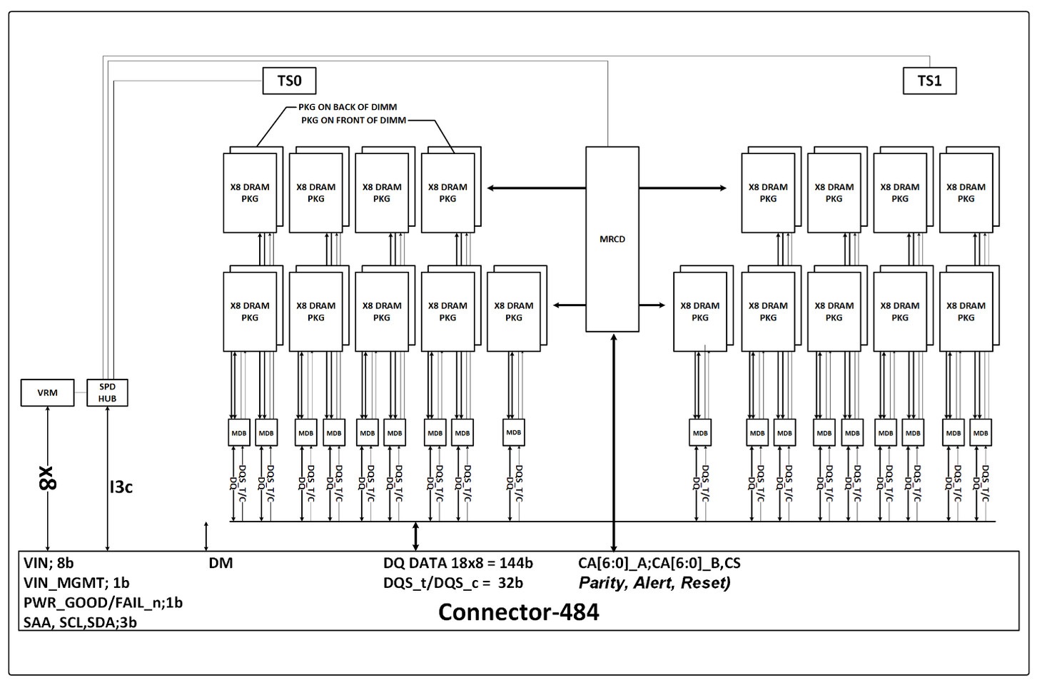دیاگرام TDIMM