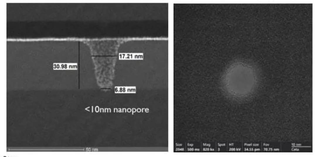 مشخصات نانوحفره‌های ایجاد شده با فناوری EUV