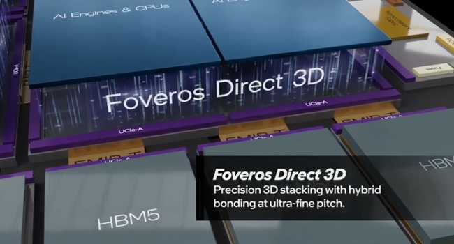 Foveros Direct 3D