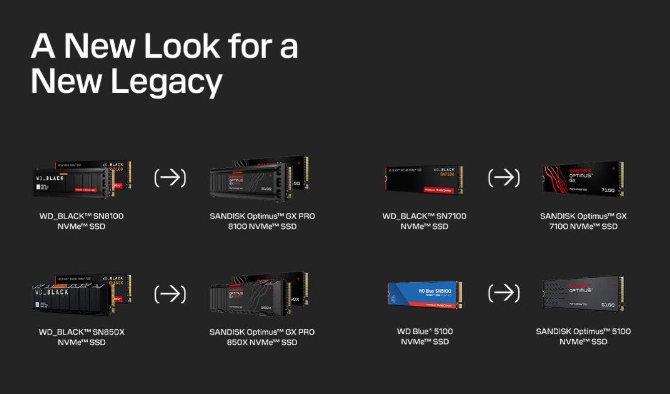 تغییر نام SSDهای سن دیسک