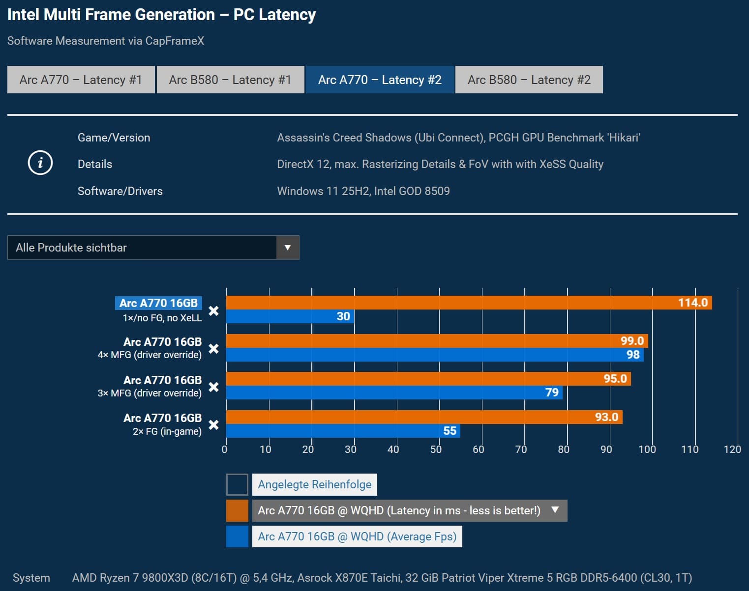 تست XeSS MFG در بازی AC Shadows