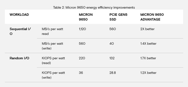 micron-9650-2.jpg