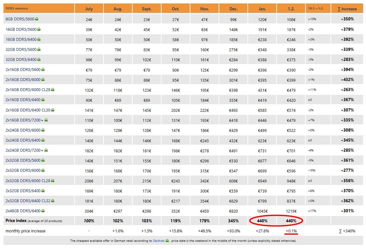 لیست قیمت‌های 3DCenter