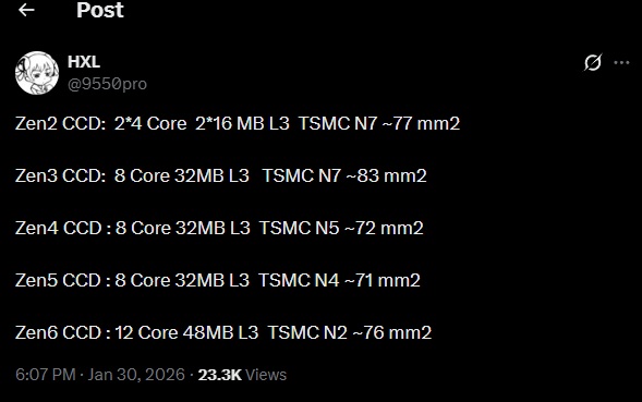 اطلاعات جدید از مشخصات Zen6