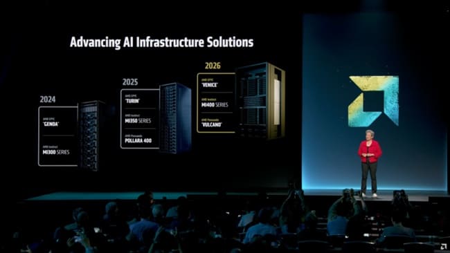مدیرعامل AMD در حال معرفی پردازنده‌های Instinct