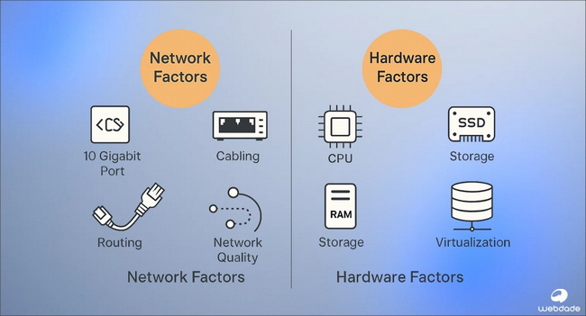 vps رایگان با پورت 10 گیگ