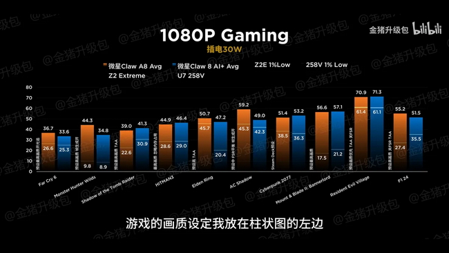 برتری AMD در کنسول‌های دستی