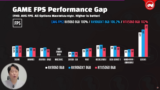 عملکرد کارت  Radeon RX 9060
