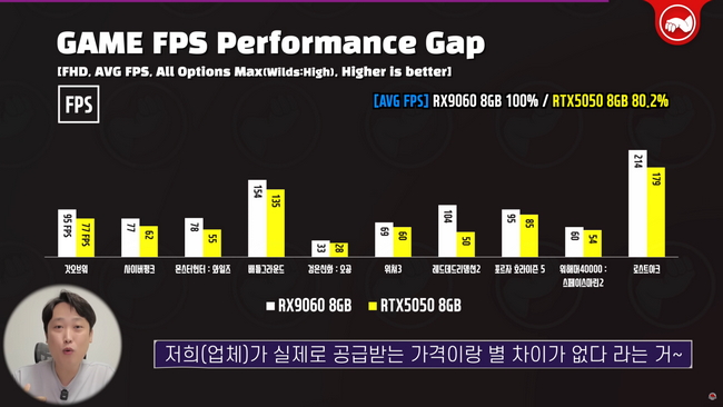 بنچمارک  Radeon RX 9060