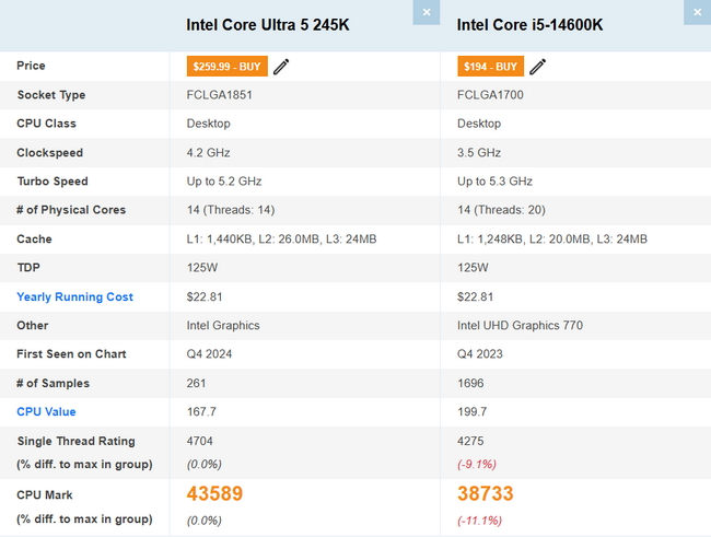 بنچمارک تراشه Core Ultra 5 245HX