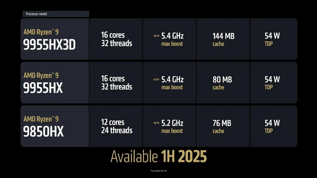 Ryzen 9 9955HX روی مادربرد