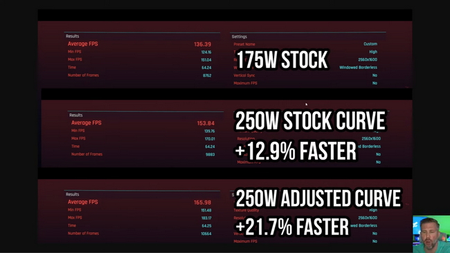 قدرت RTX 5090 با Shunt mode