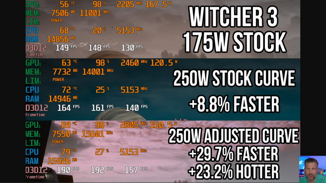 افزایش توان از 175 وات به 250