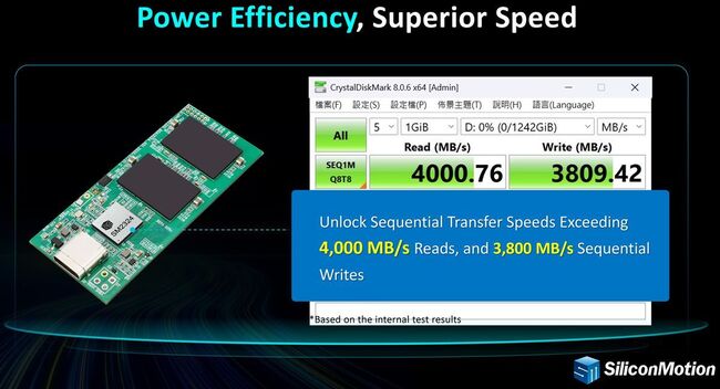 SSD اکسترنال ۳۲ ترابایت