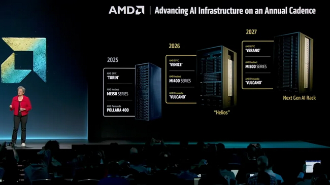 رک هوش مصنوعی amd