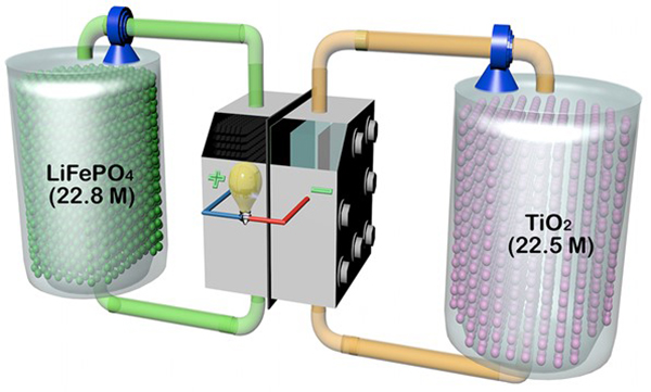 باتری جریانی (Flow Battery)