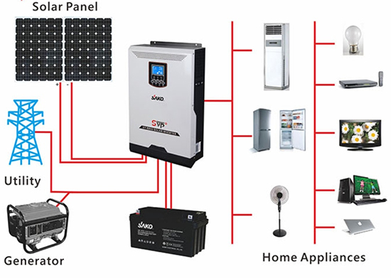 instal-Solar-Inverter