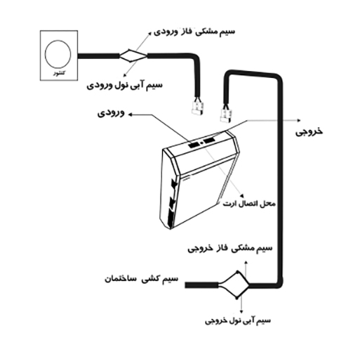نصب  استابلایزر