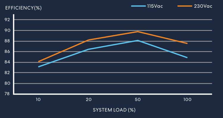 lianli-rb750-efficiency.JPG