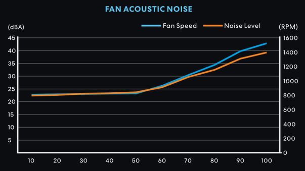 lianli-rb750-fan-noise-and-rpm.JPG