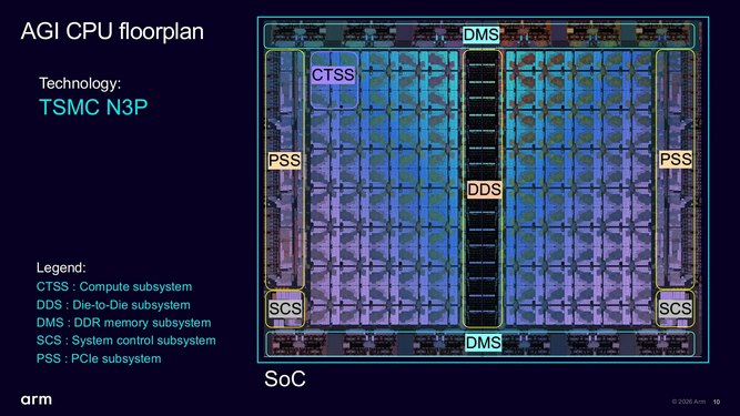 ARM-AGI-CPU-01.jpg