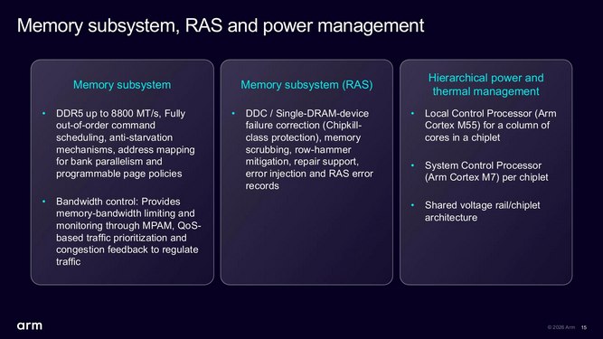 ARM-AGI-CPU-02.jpg